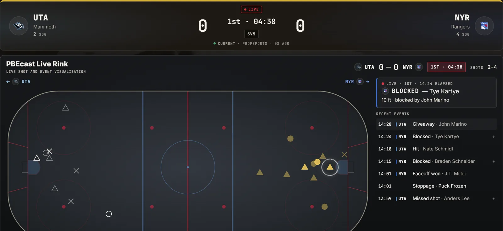 PropBetEdge NHL PBEcast Live Rink: live Utah Mammoth at New York Rangers game with shot and event locations plotted on the rink and a recent-events feed