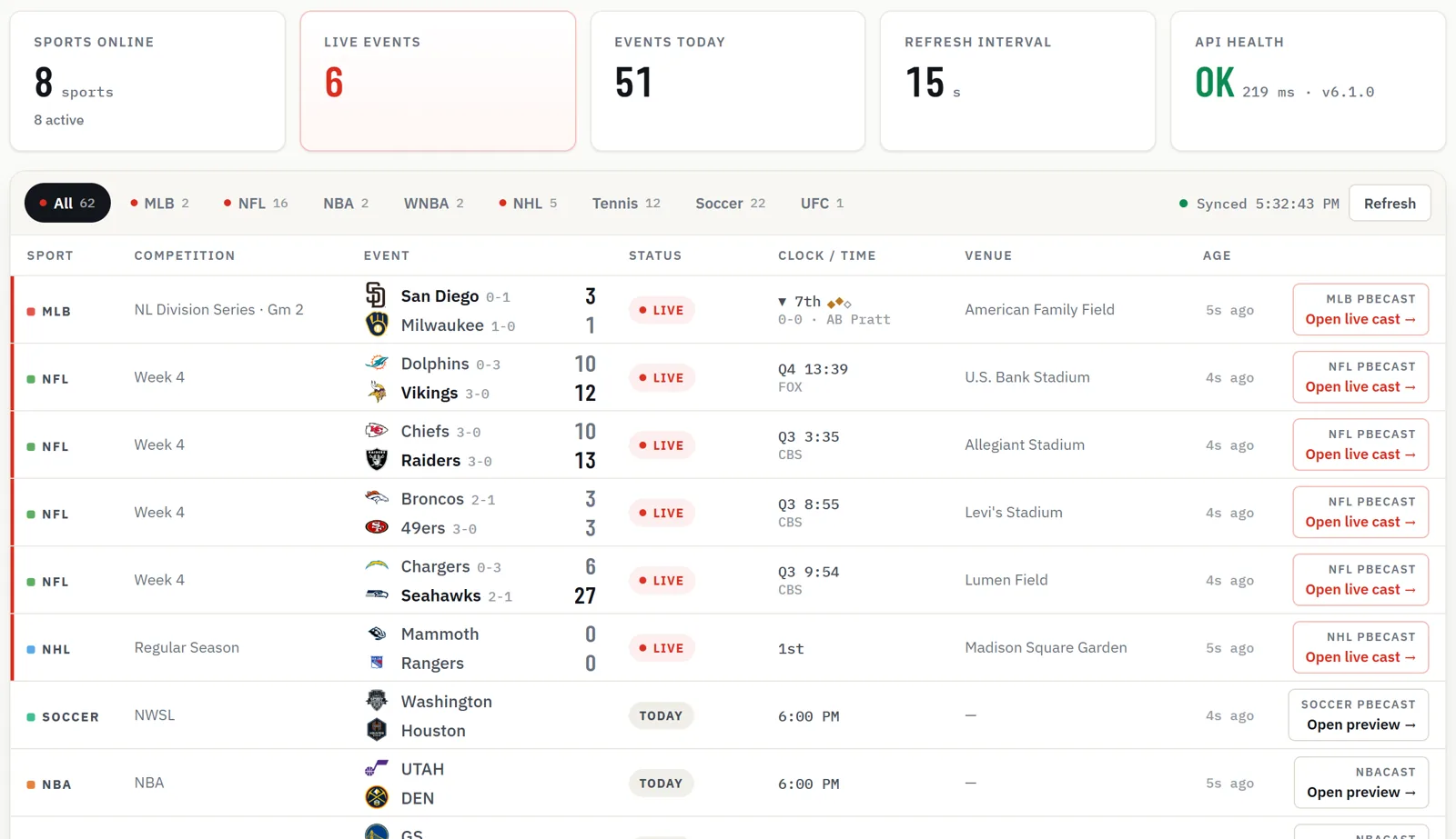 PropSports live network board: eight sports online, live MLB, NFL and NHL events with clocks, venues and refresh age, each linked to its live PBEcast